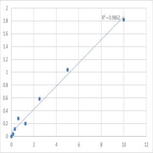 Mouse 3-oxo-5-alpha-steroid 4-dehydrogenase 1 (SRD5A1) ELISA Kit avatar