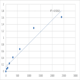 Mouse Sarcalumenin (SRL) ELISA Kit avatar