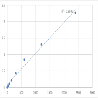 Mouse Spermidine synthase (SRM) ELISA Kit avatar