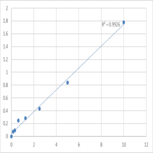 Mouse Lupus La protein (SSB) ELISA Kit avatar