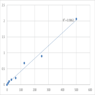 Mouse Somatostatin (SS) ELISA Kit avatar