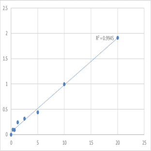 Mouse Signal transducer and activator of transcription 5A (STAT5A) ELISA Kit avatar