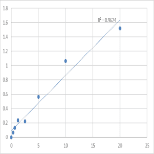 Mouse Signal transducer and activator of transcription 5B (STAT5B) ELISA Kit avatar