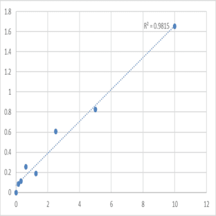 Mouse Stathmin (STMN1) ELISA Kit avatar