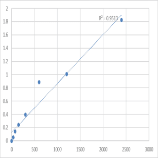 Mouse Striatin (STRN) ELISA Kit avatar