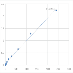 Mouse Striatin-3 (STRN3) ELISA Kit avatar