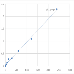 Mouse Striatin-4 (STRN4) ELISA Kit avatar