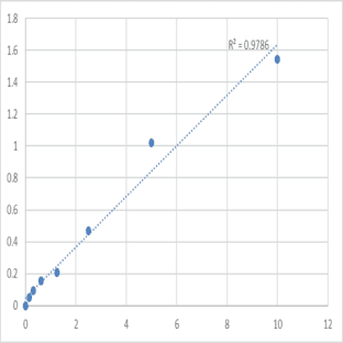 Mouse Syntaxin-1A (STX1A) ELISA Kit avatar