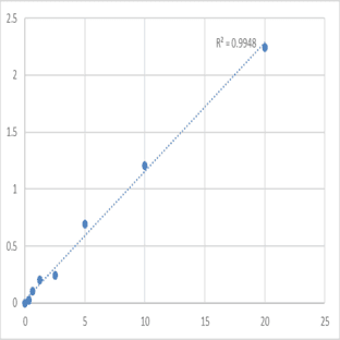 Mouse Syntaxin-2 (STX2) ELISA Kit avatar