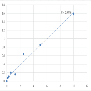 Mouse Serine/threonine/tyrosine-interacting protein (STYX) ELISA Kit avatar