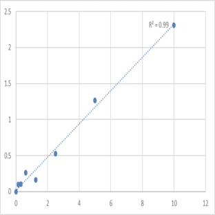 Mouse Sulfotransferase 1A1 (SULT1A1) ELISA Kit avatar
