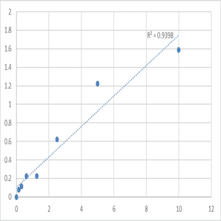 Mouse Small ubiquitin-related modifier 1 (SUMO1) ELISA Kit avatar
