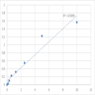 Mouse Sulfite oxidase, mitochondrial (SUOX) ELISA Kit avatar