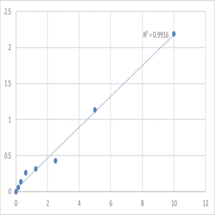 Mouse Synapsin-1 (SYN1) ELISA Kit avatar