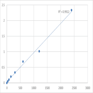 Mouse Heterogeneous nuclear ribonucleoprotein Q (SYNCRIP) ELISA Kit avatar