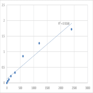 Mouse Nesprin-2 (SYNE2) ELISA Kit avatar