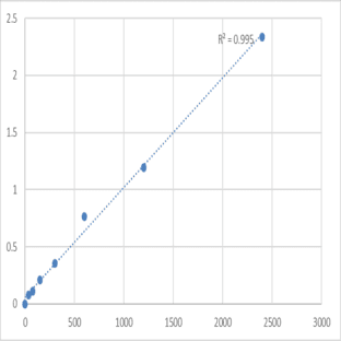 Mouse Synaptogyrin-4 (SYNGR4) ELISA Kit avatar