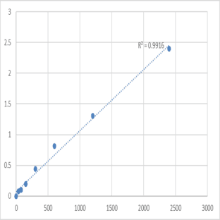 Mouse Synaptotagmin-10 (SYT10) ELISA Kit avatar