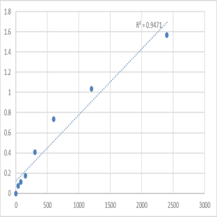 Mouse Synaptotagmin-11 (SYT11) ELISA Kit avatar