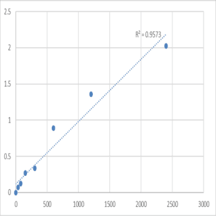 Mouse Synaptotagmin-12 (SYT12) ELISA Kit avatar