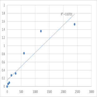 Mouse Synaptotagmin-14 (SYT14) ELISA Kit avatar