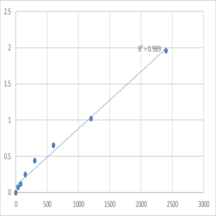 Mouse Synaptotagmin-15 (SYT15) ELISA Kit avatar