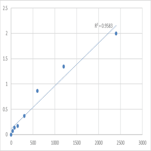 Mouse Synaptotagmin-16 (SYT16) ELISA Kit avatar