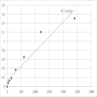 Mouse Synaptotagmin-3 (SYT3) ELISA Kit avatar