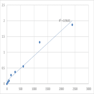 Mouse Synaptotagmin-4 (SYT4) ELISA Kit avatar