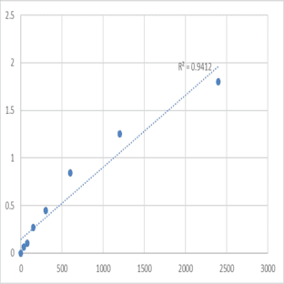 Mouse Synaptotagmin-5 (SYT5) ELISA Kit avatar