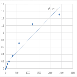 Mouse Synaptotagmin-6 (SYT6) ELISA Kit avatar