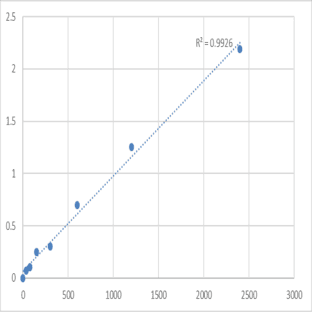 Mouse Synaptotagmin-9 (SYT9) ELISA Kit avatar