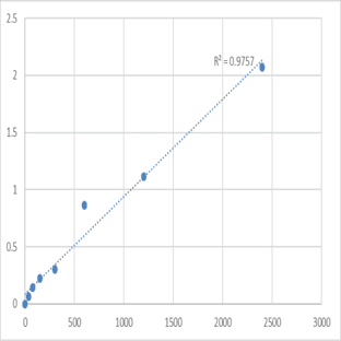 Mouse Synaptotagmin-like protein 2 (SYTL2) ELISA Kit avatar