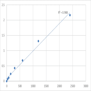Mouse Brachyury protein (T) ELISA Kit