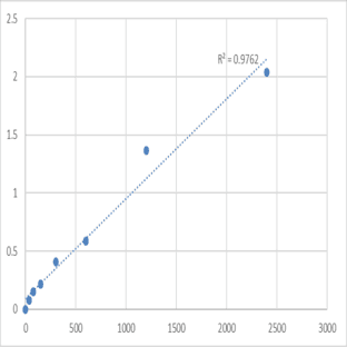 Mouse Tri-iodothyronine (T3) ELISA Kit