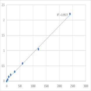 Mouse Trace amine-associated receptor 1 (TAAR1) ELISA Kit avatar