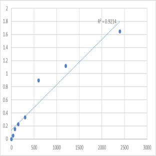 Mouse Putative trace amine-associated receptor 3 (TAAR3) ELISA Kit avatar