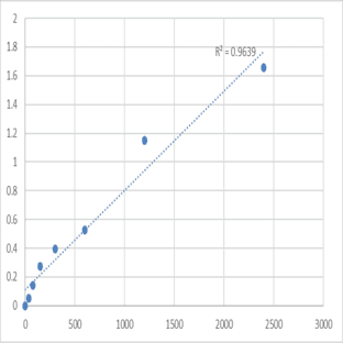 Mouse Trace amine-associated receptor 5 (TAAR5) ELISA Kit avatar