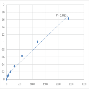 Mouse Trace amine-associated receptor 6 (TAAR6) ELISA Kit avatar