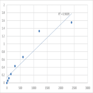 Mouse Trace amine-associated receptor 9 (TAAR9) ELISA Kit avatar