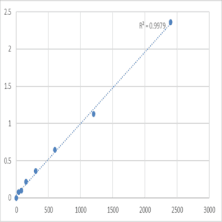 Mouse T-cell acute lymphocytic leukemia protein 1 (TAL1) ELISA Kit avatar