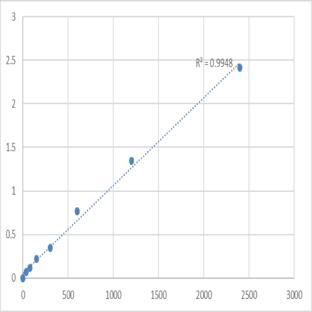 Mouse Transaldolase (TALDO1) ELISA Kit avatar