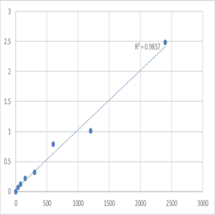 Mouse Protein TANC1 (TANC1) ELISA Kit avatar