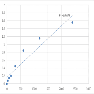 Mouse Protein TANC2 (TANC2) ELISA Kit avatar