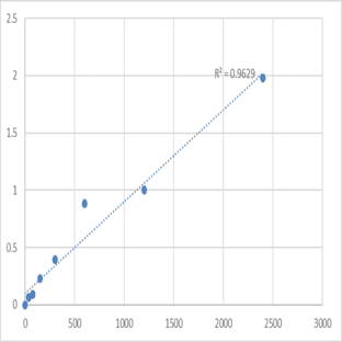 Mouse Serine/threonine-protein kinase TAO1 (TAOK1) ELISA Kit avatar