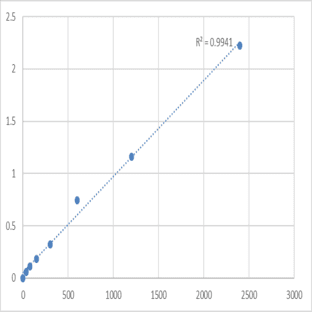Mouse Serine/threonine-protein kinase TAO2 (TAOK2) ELISA Kit avatar