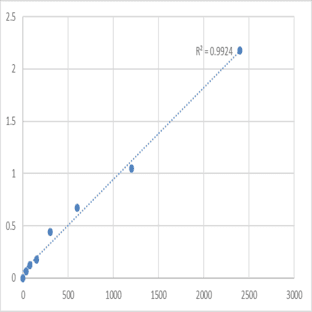 Mouse Serine/threonine-protein kinase TAO3 (TAOK3) ELISA Kit avatar