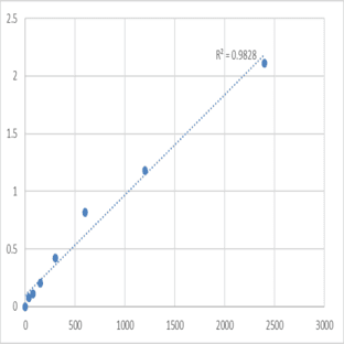 Mouse Antigen peptide transporter 2 (TAP2) ELISA Kit avatar