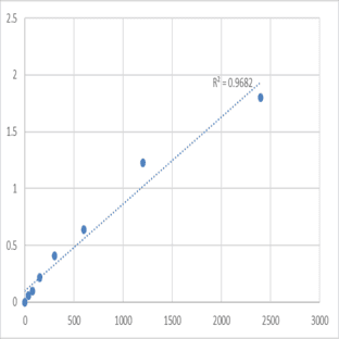 Mouse RISC-loading complex subunit TARBP2 (TARBP2) ELISA Kit avatar