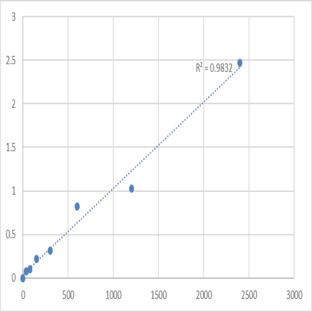 Mouse Threonyl-tRNA synthetase, mitochondrial (TARS2) ELISA Kit avatar